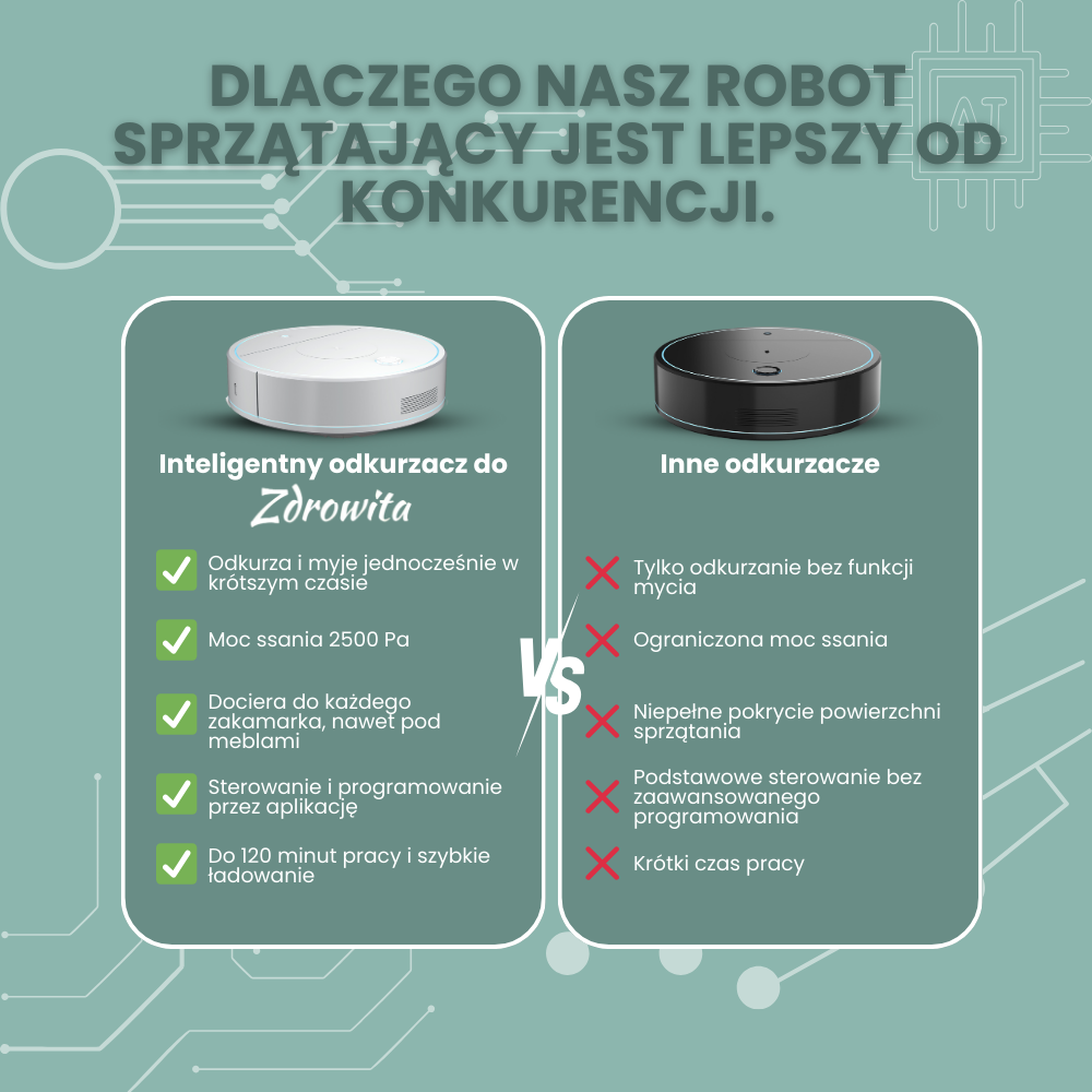 CLEANBOT S11 PRO™ | TWOJE DOMOWE PORZĄDKI BEZ WYSIŁKU I W CIĄGU KILKU MINUT DZIĘKI ROBOTOWI 2 W 1